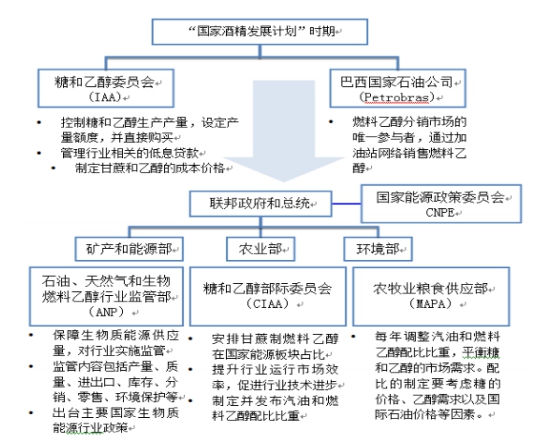 燃料乙醇,燃料乙醇生產設備